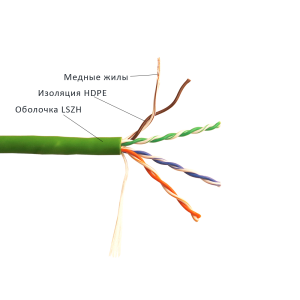 LANMASTER UTP cord cable, 4x2, cat. 5E, 350 MHz, LSZH, 305 m